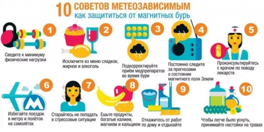 Мощный удар Солнца: Магнитная буря сегодня 8 июля 2023г.: Неблагоприятные дни для метеочувствительных, календарь и расписание магнитных бурь в июле 2023 г. по дням