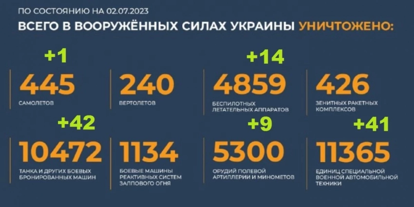 Юрий Подоляка, последнее видео сегодня 03.07.2023 — свежий выпуск, новые карты и новая тактика, новости с фронта на Украине от военкоров, свежие видео события сейчас на 3 июля 2023 смотреть онлайн