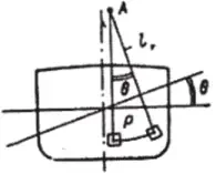 Причины крена эскадренного броненосца «Ослябя», полученного им в Цусимском сражении